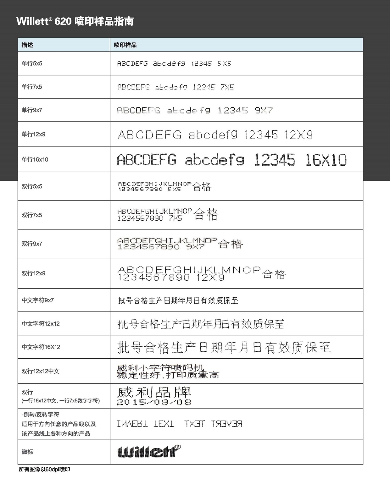 W620 brochure 中文_頁面_2.3.jpg