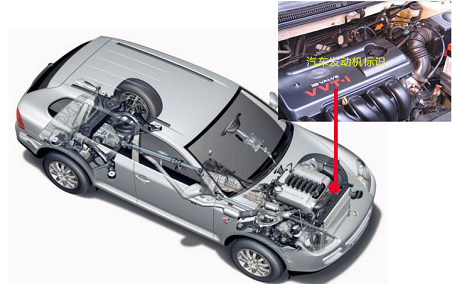 發(fā)動(dòng)機(jī)噴碼標(biāo)識(shí)